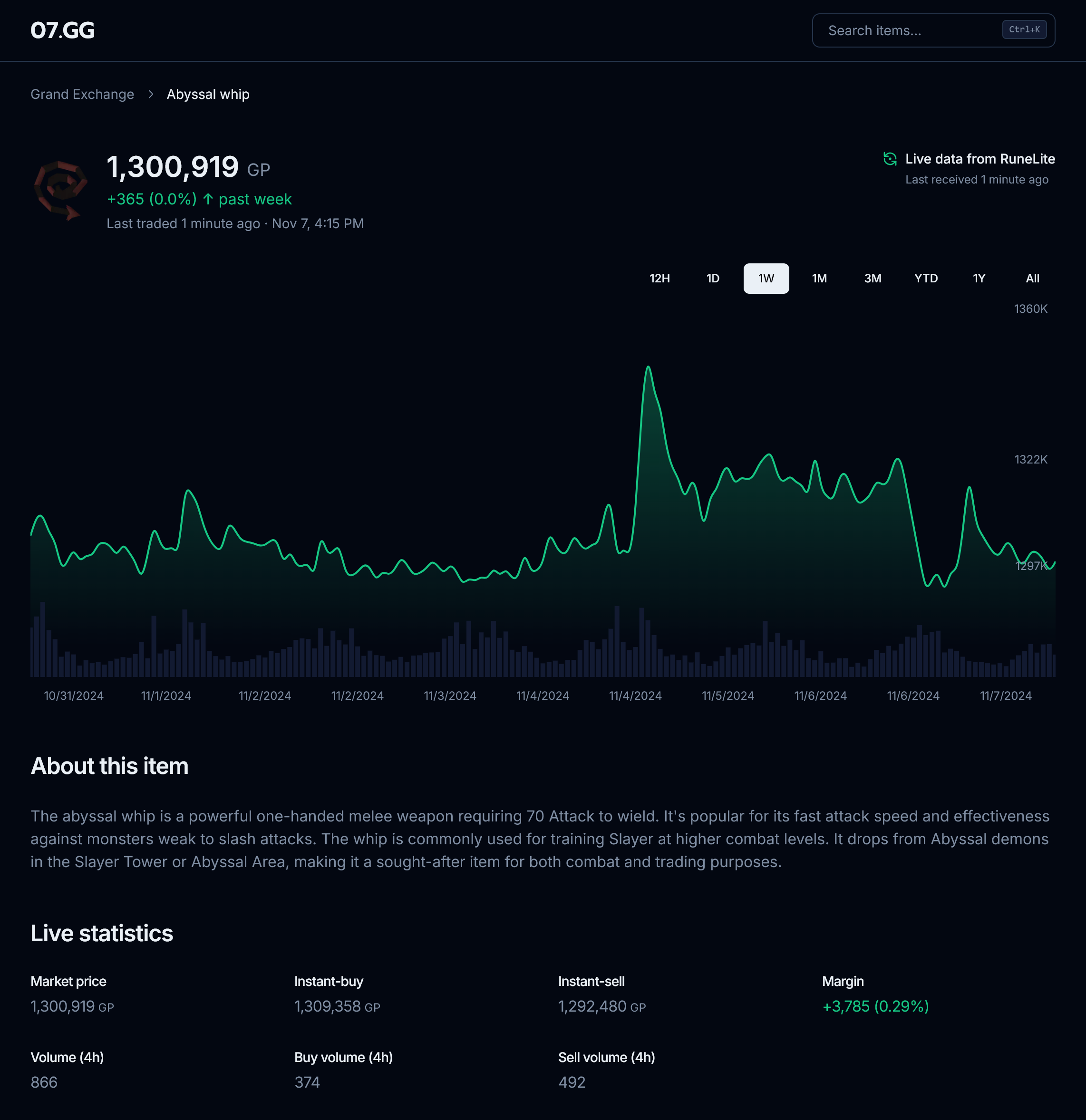 View item details with graphs, indicators and more