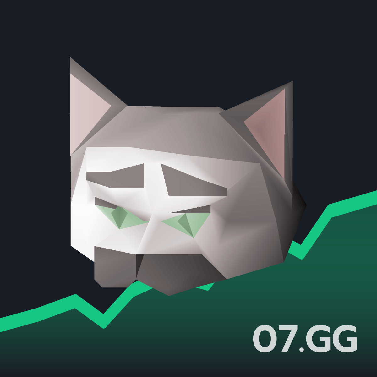 Cat mask - Live OSRS GE Price
