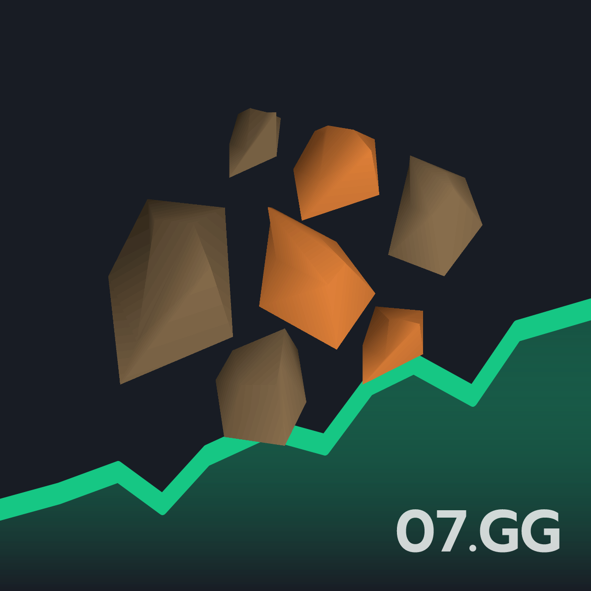 Copper ore - Live OSRS GE Price