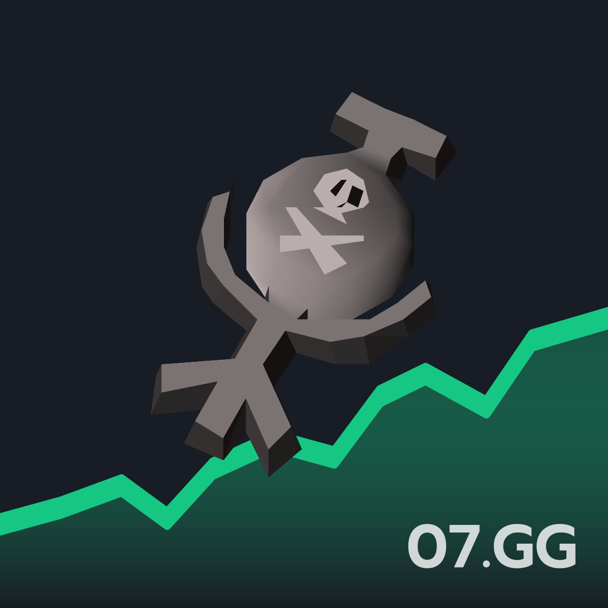 Death talisman Live OSRS GE Price