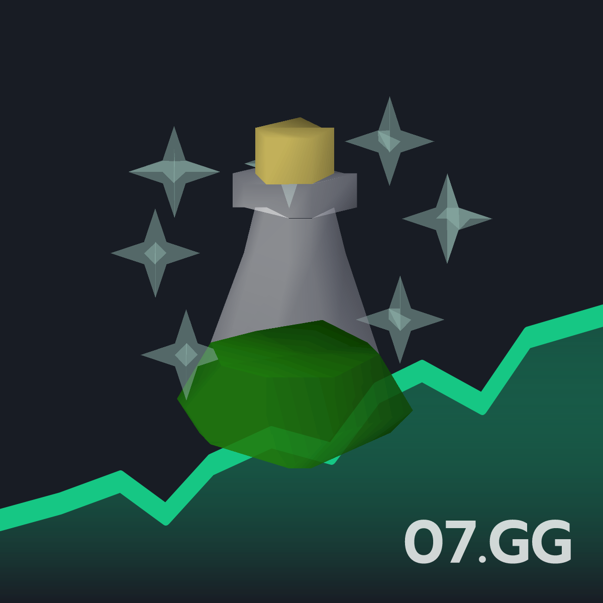 Divine super combat potion(2) - Live OSRS GE Price