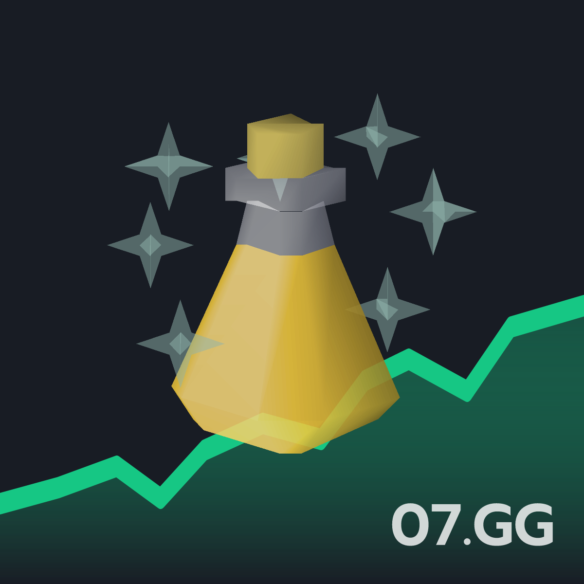 Divine super defence potion(4) Live OSRS GE Price