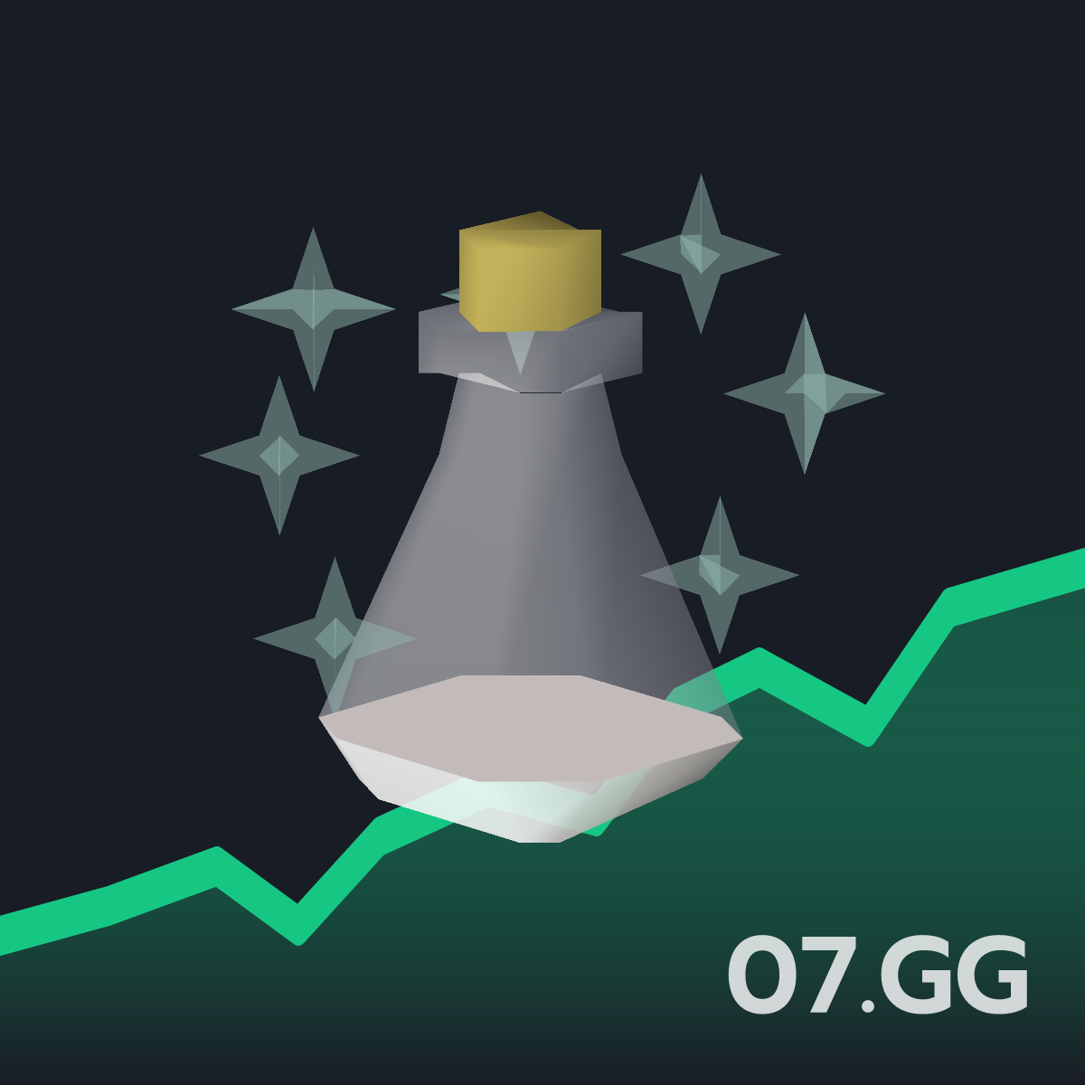 Divine super strength potion(1) - Live OSRS GE Price