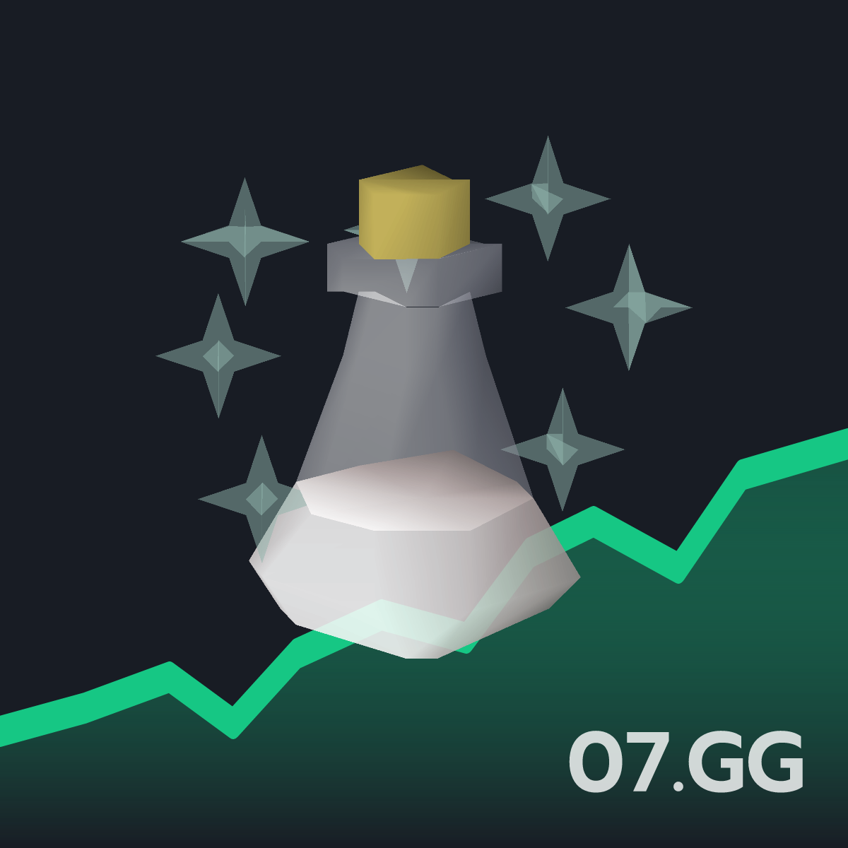 Divine super strength potion(2) - Live OSRS GE Price