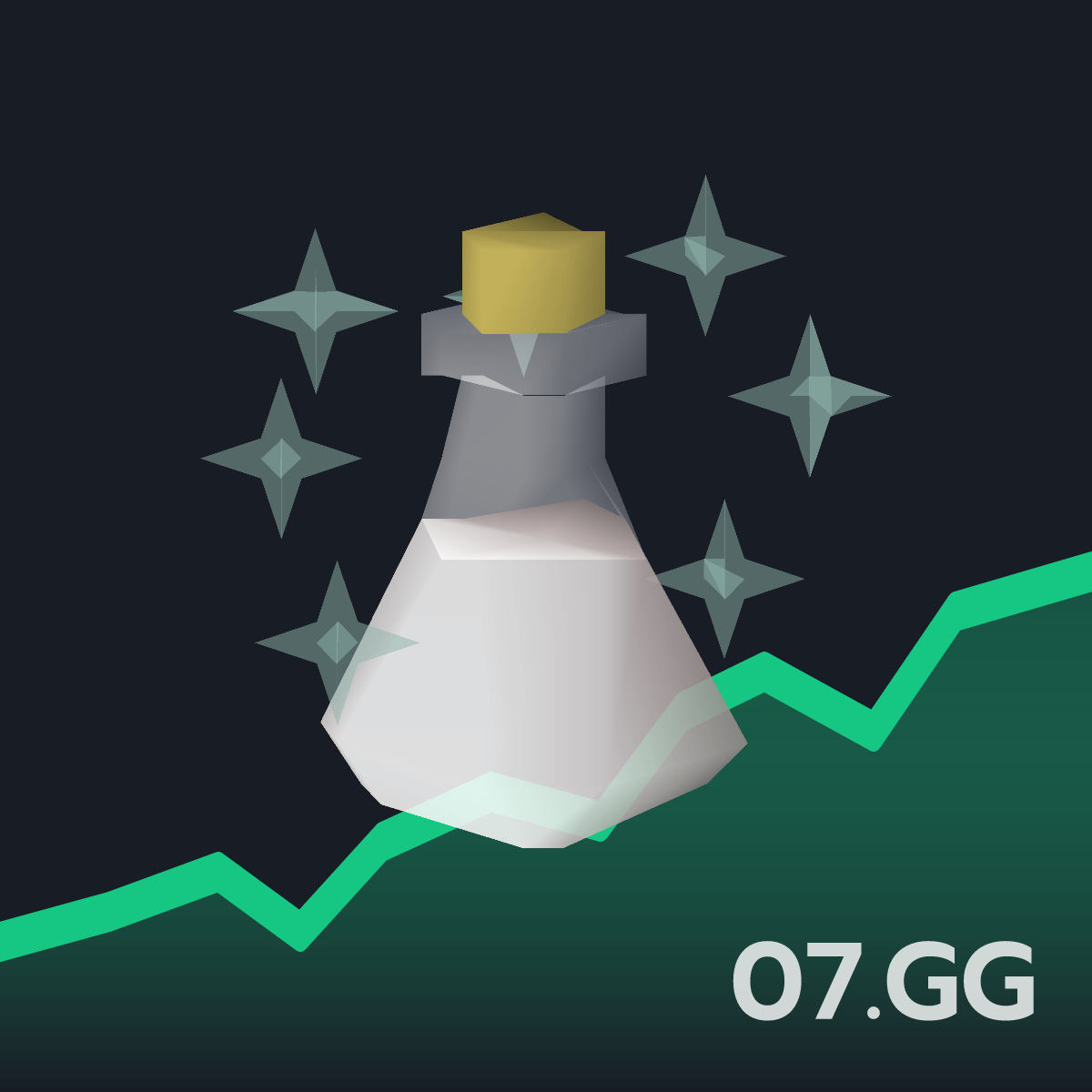 Divine super strength potion(3) Live OSRS GE Price