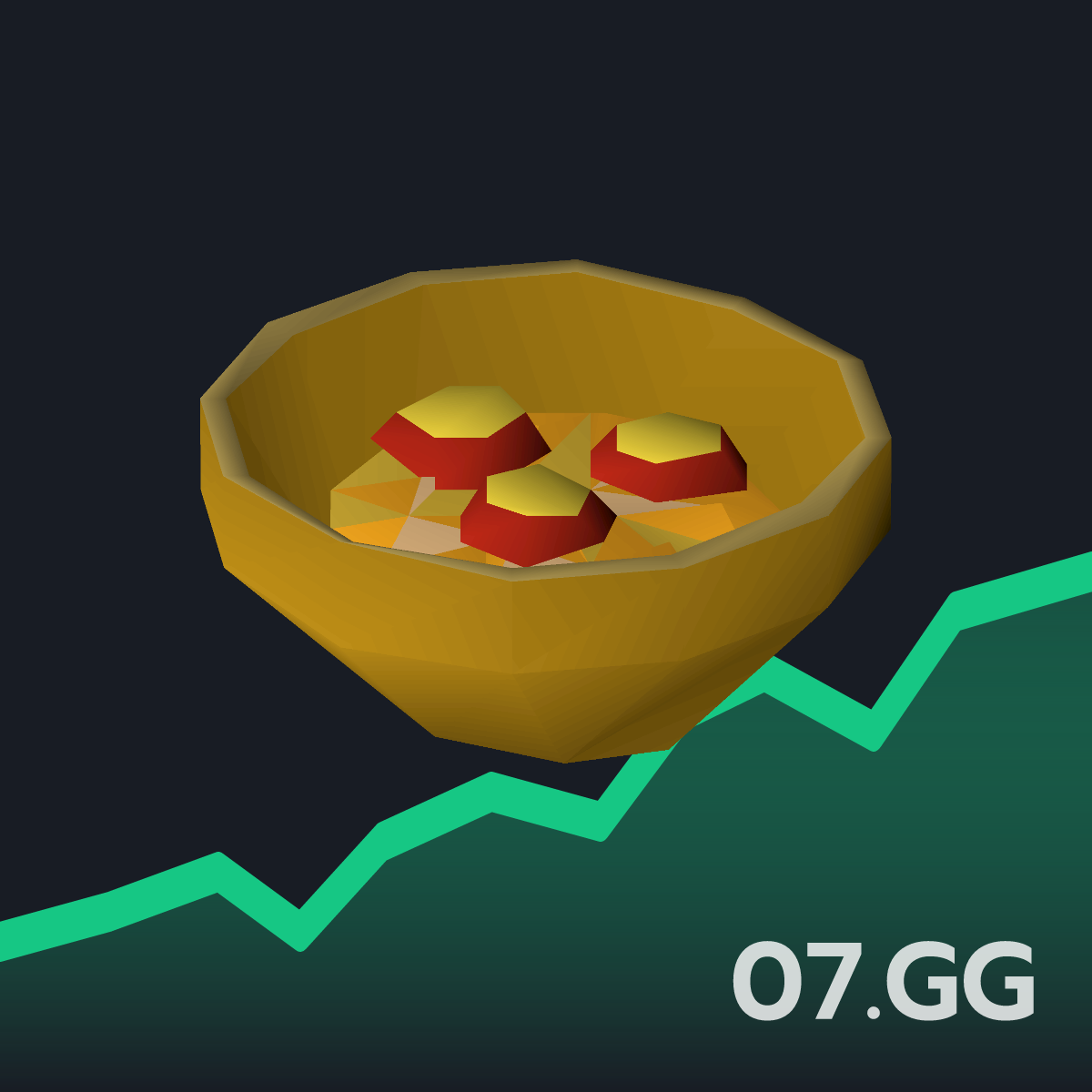 Egg and tomato - Live OSRS GE Price