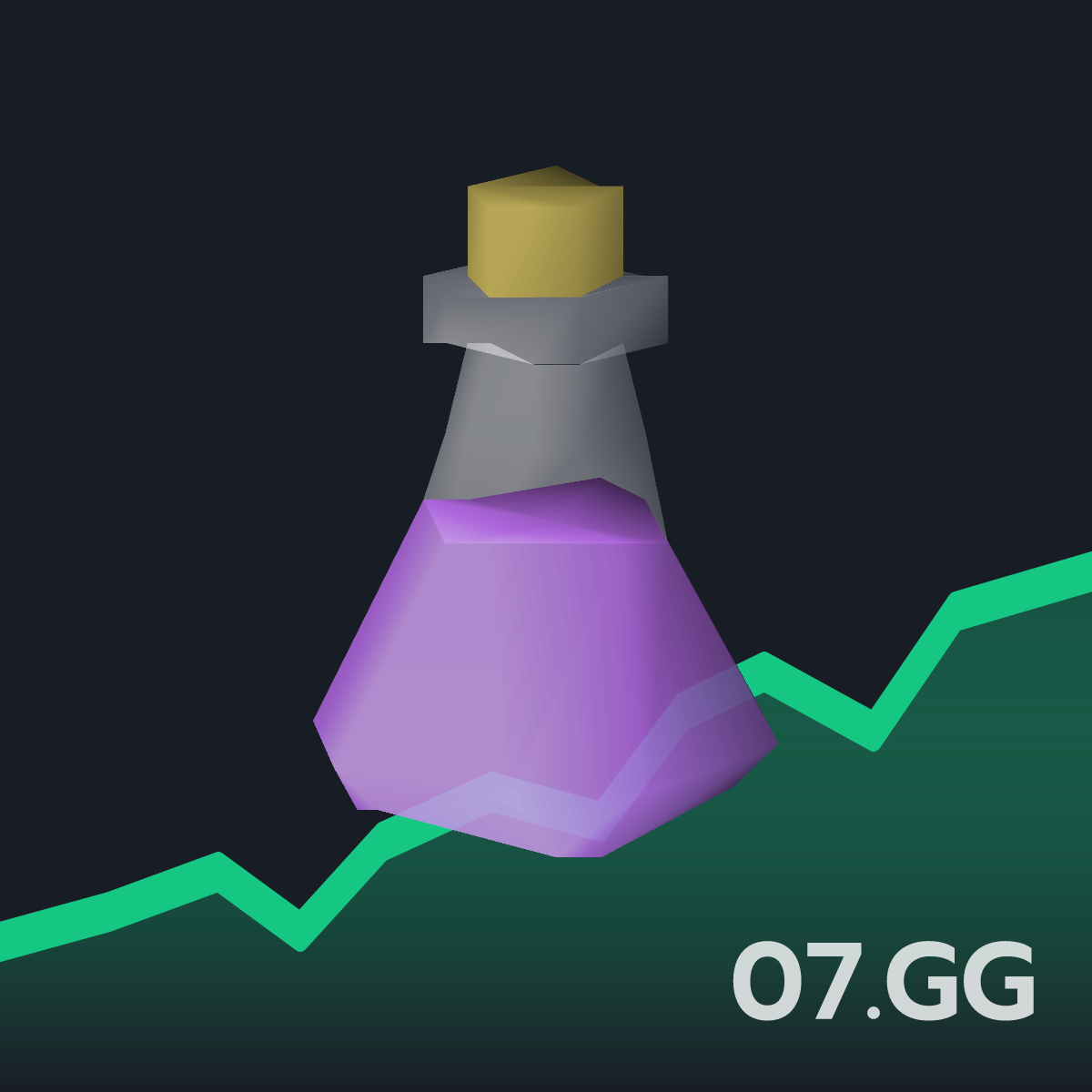 Extended super antifire(3) Live OSRS GE Price