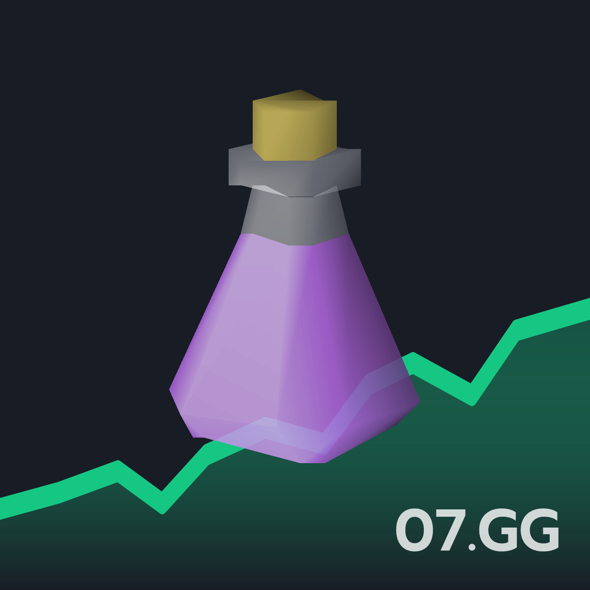 Extended super antifire(4) Live OSRS GE Price