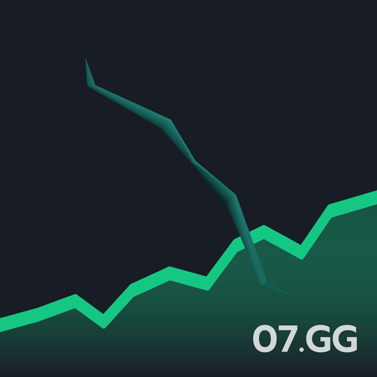 Magic longbow (u) - Live OSRS GE Price