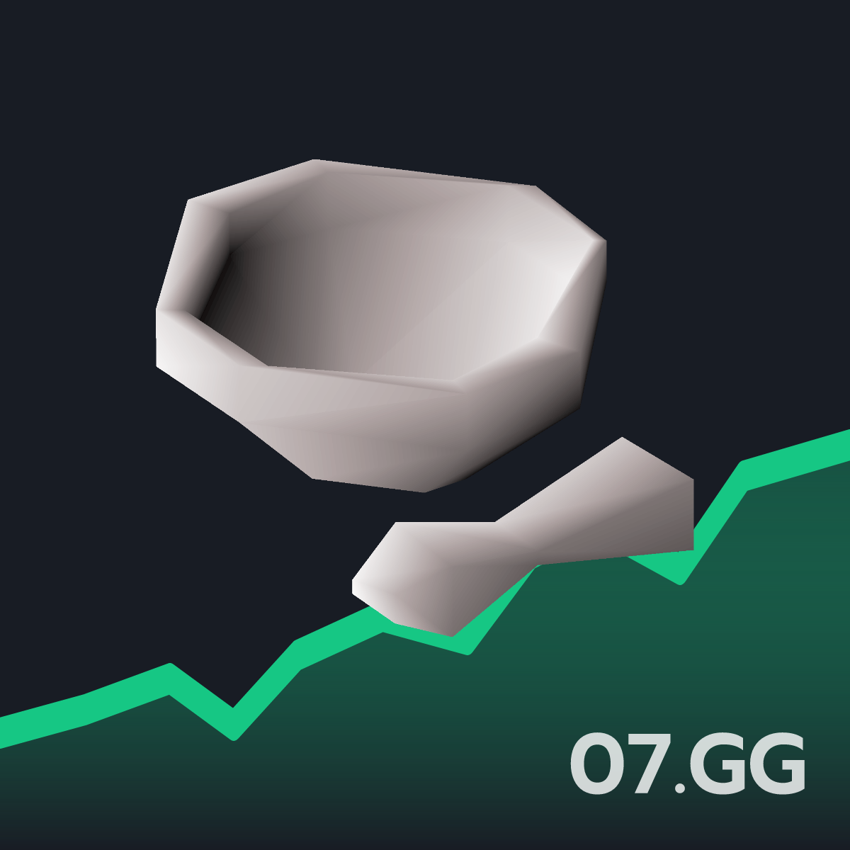 Pestle and mortar Live OSRS GE Price