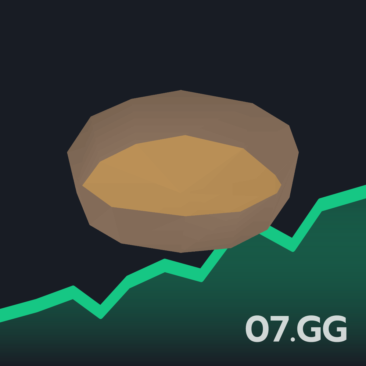 Pie shell - Live OSRS GE Price