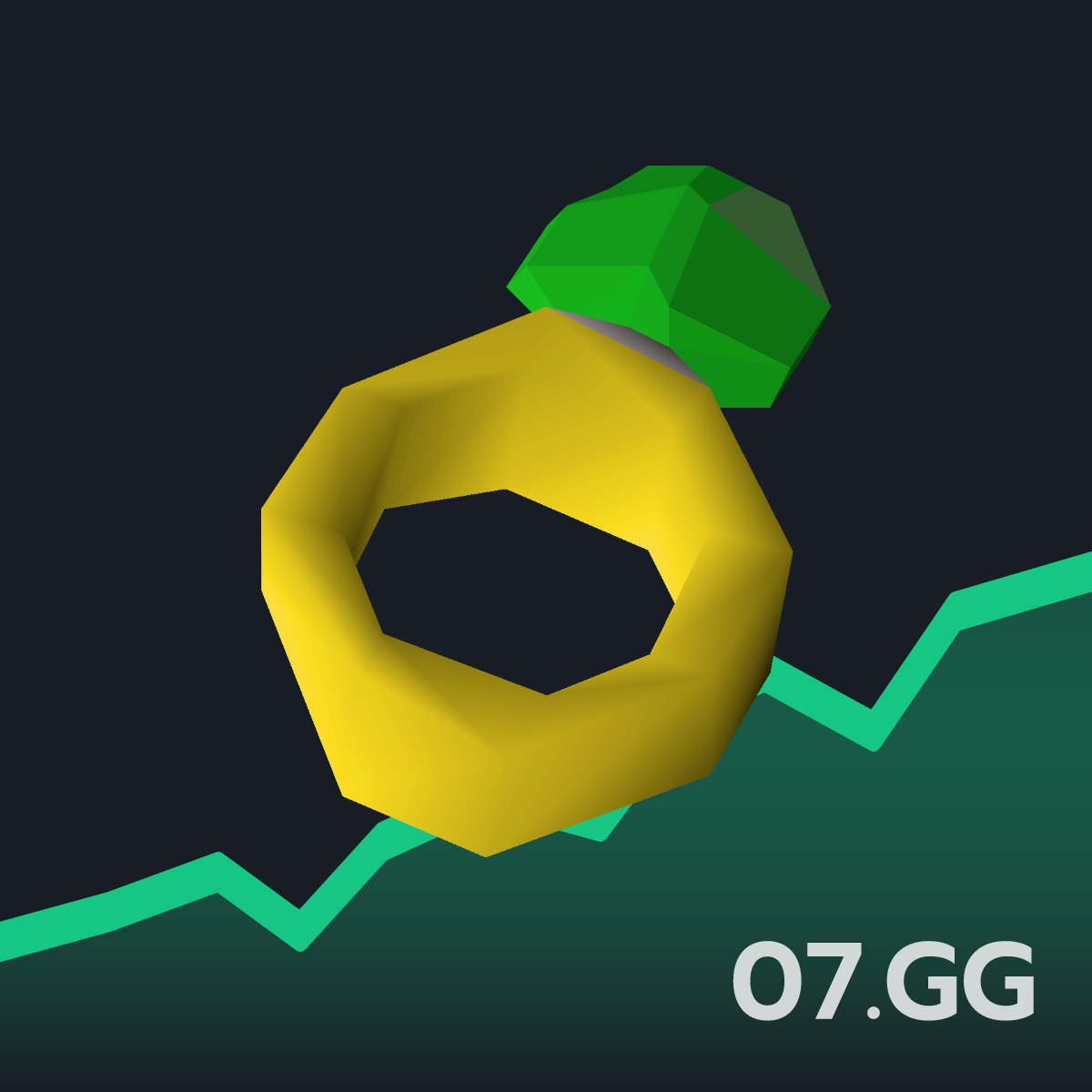 Ring of dueling(8) Live OSRS GE Price