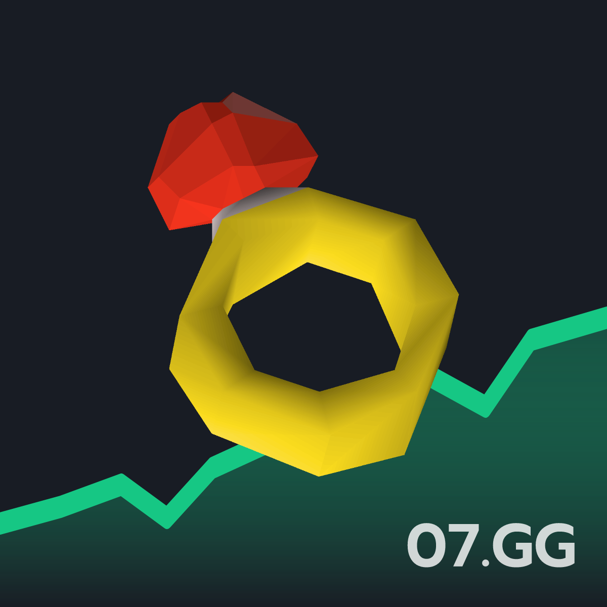 Ruby ring - Live OSRS GE Price