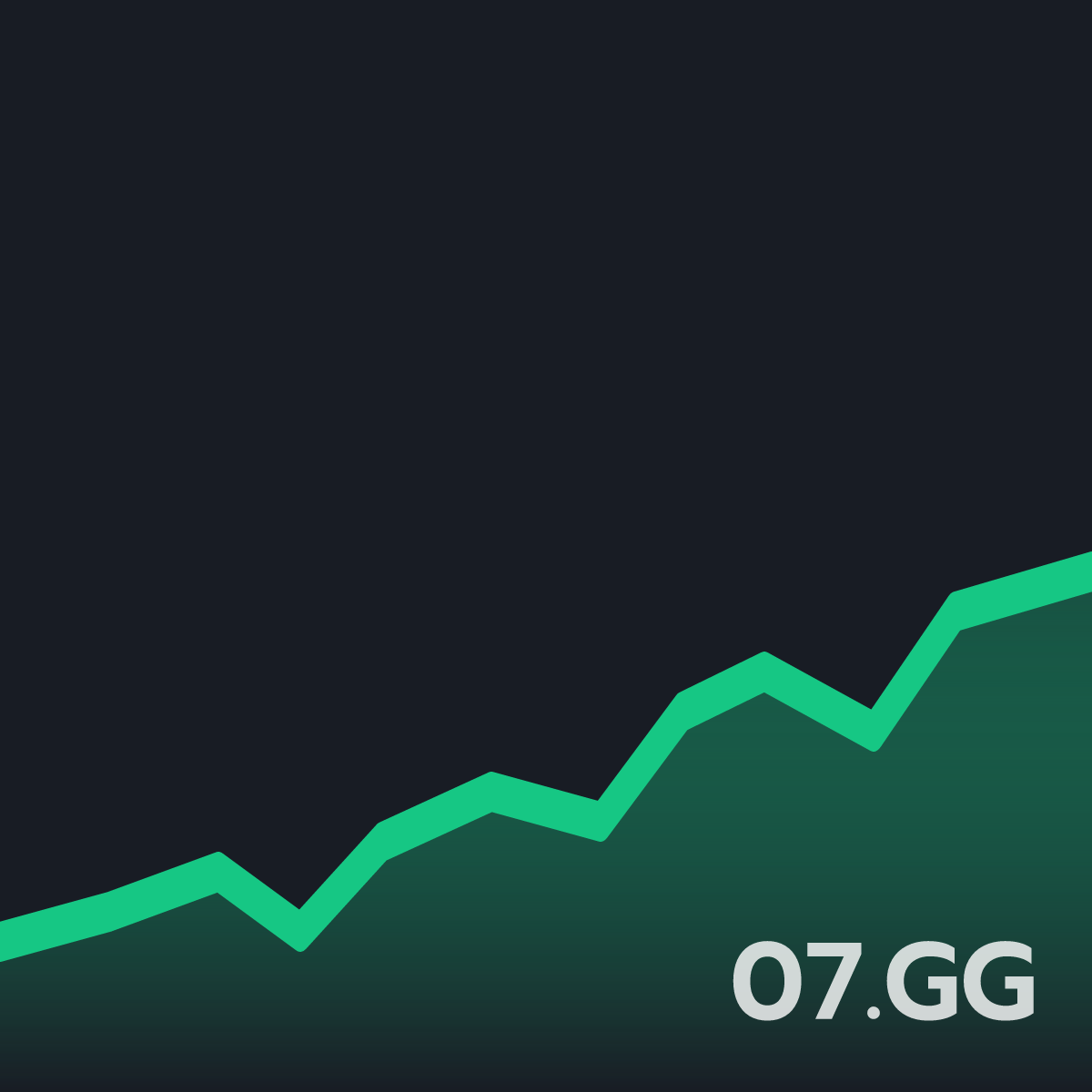 Verac's plateskirt Live OSRS GE Price